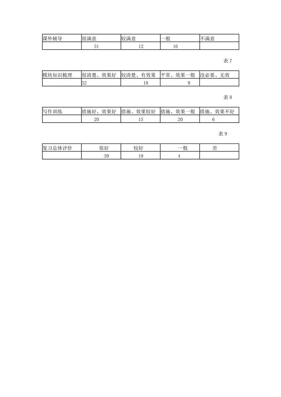 高三语文学科复习情况问卷.doc_第5页