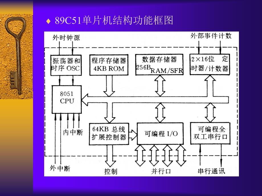 大学课件单片机的基本结构PPT_第4页