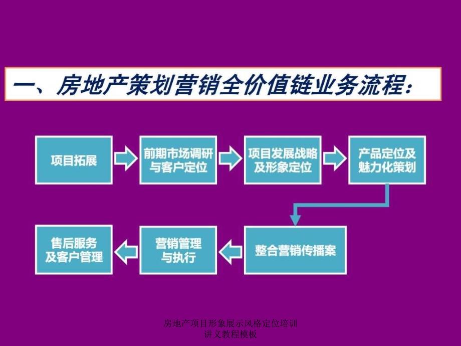 房地产项目形象展示风格定位培训讲义教程模板课件_第3页