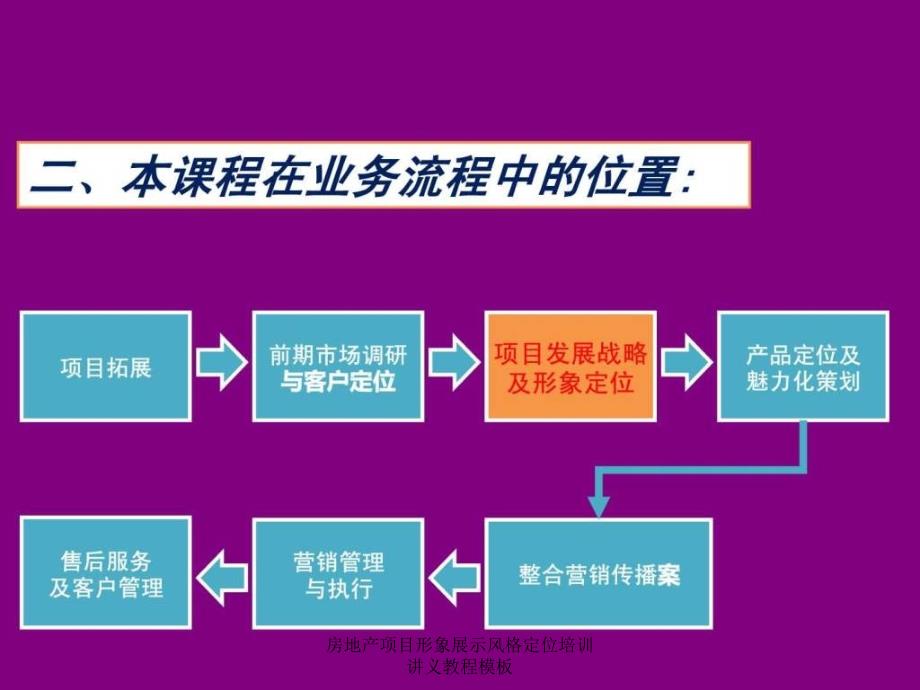 房地产项目形象展示风格定位培训讲义教程模板课件_第4页