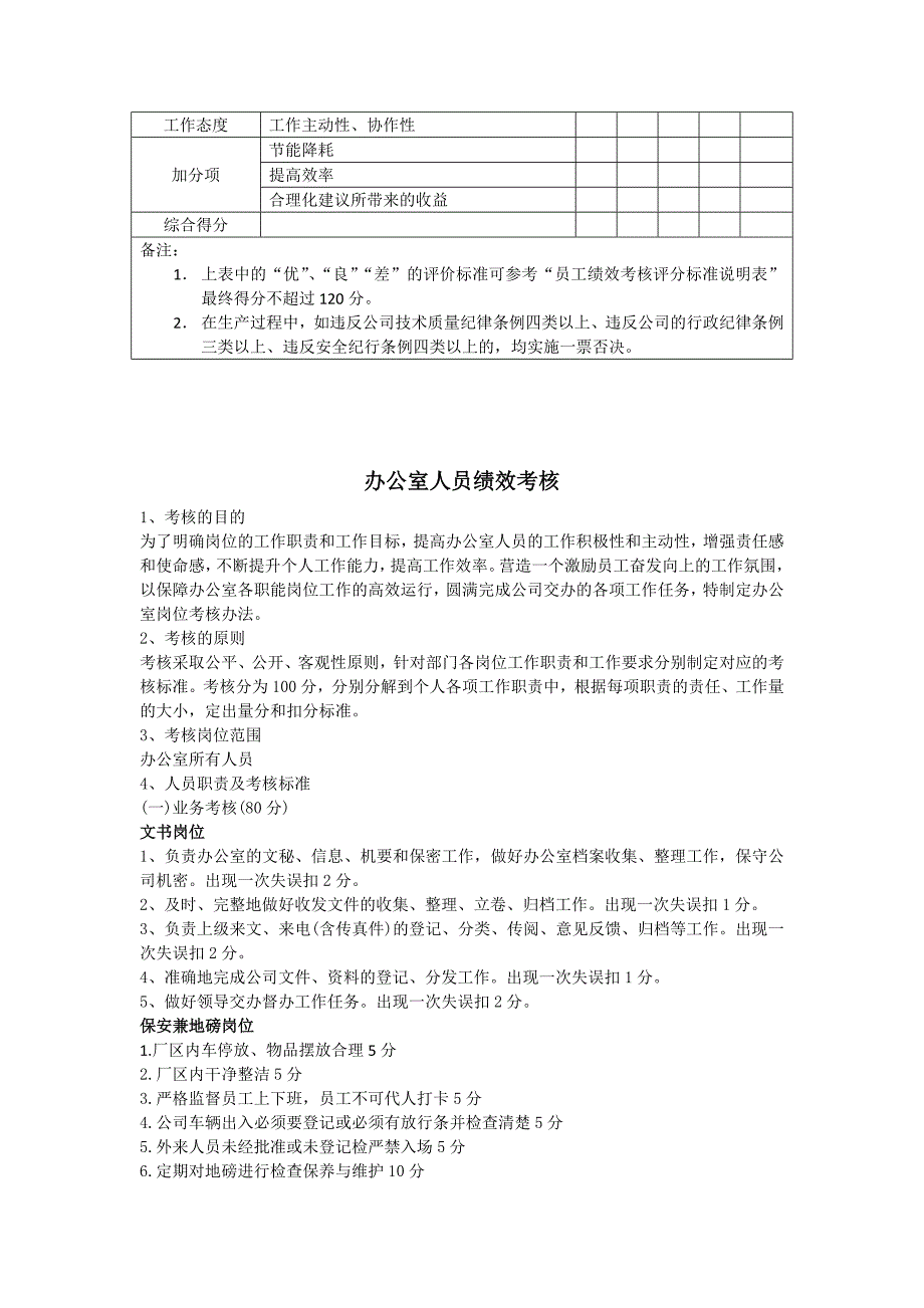 绩效考核方案.docx_第2页