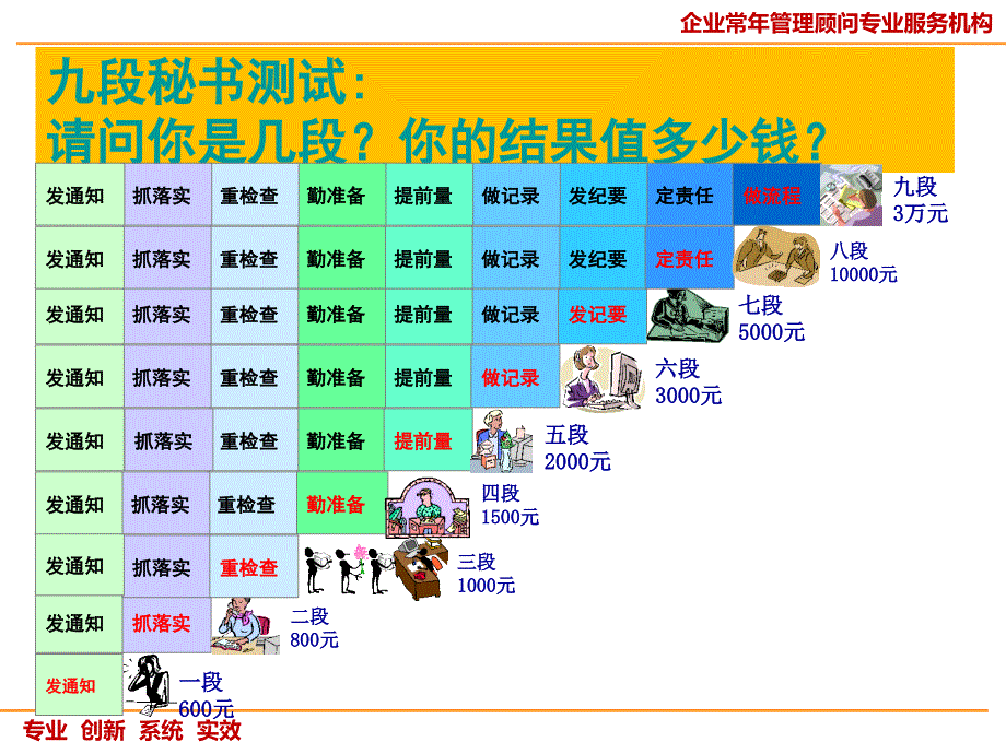 《九段总裁培训》ppt课件_第2页