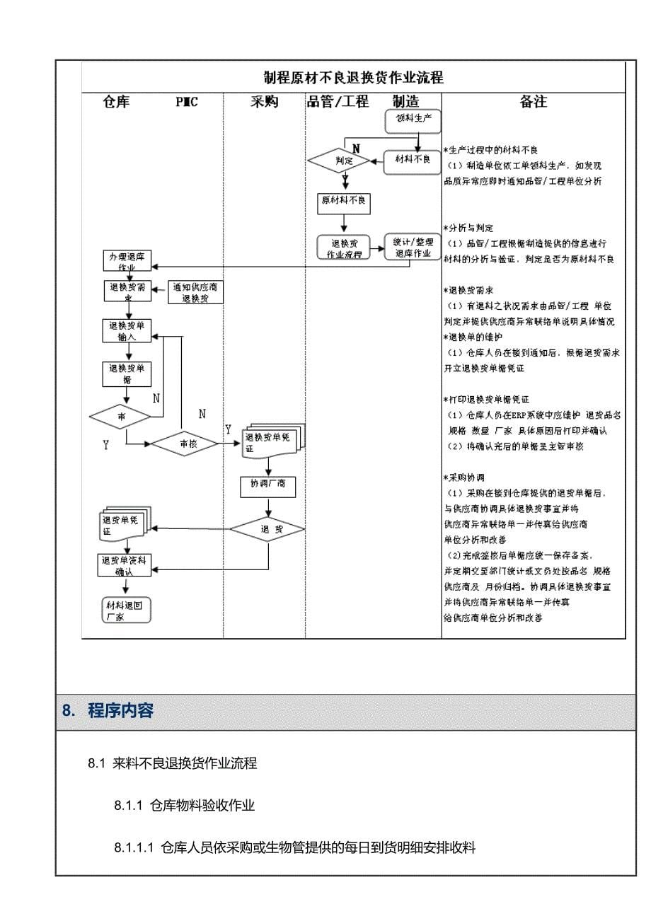 公司退换货作业流程范本档_第5页