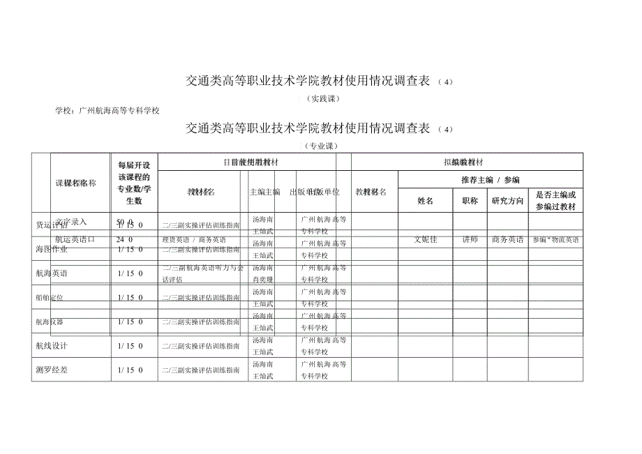 交通类教材使用情况表广州航海高等专科学校_第4页