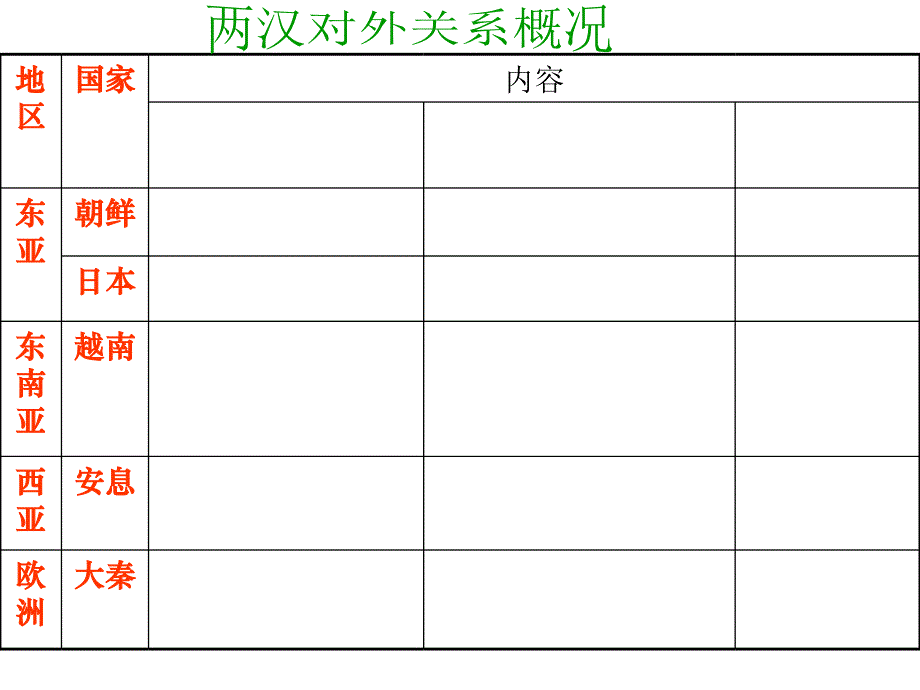 两汉时期的对外关系_第3页