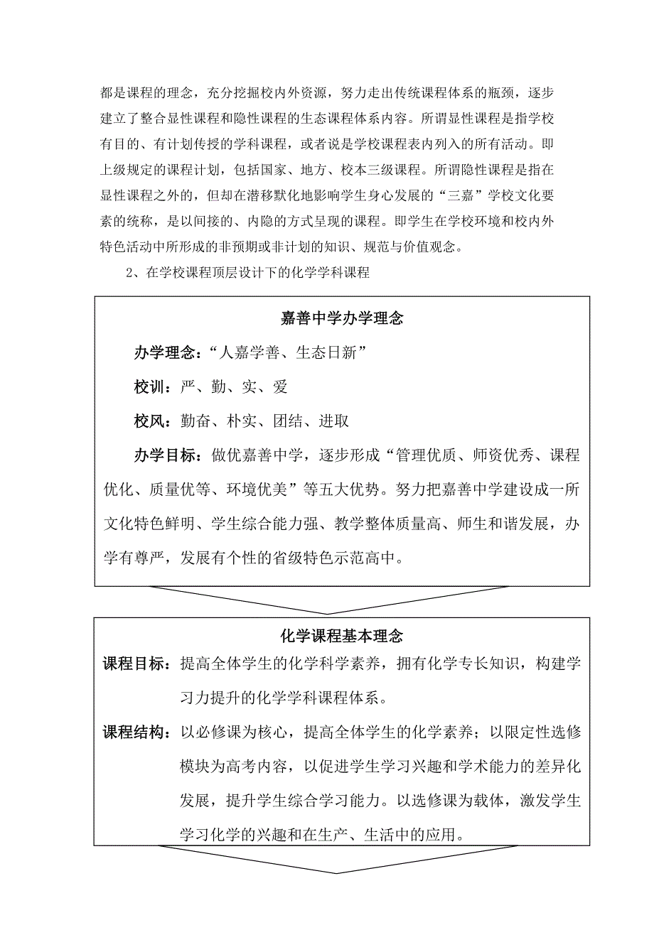 浙江省嘉善中学化学学科课程建设纲要_第4页