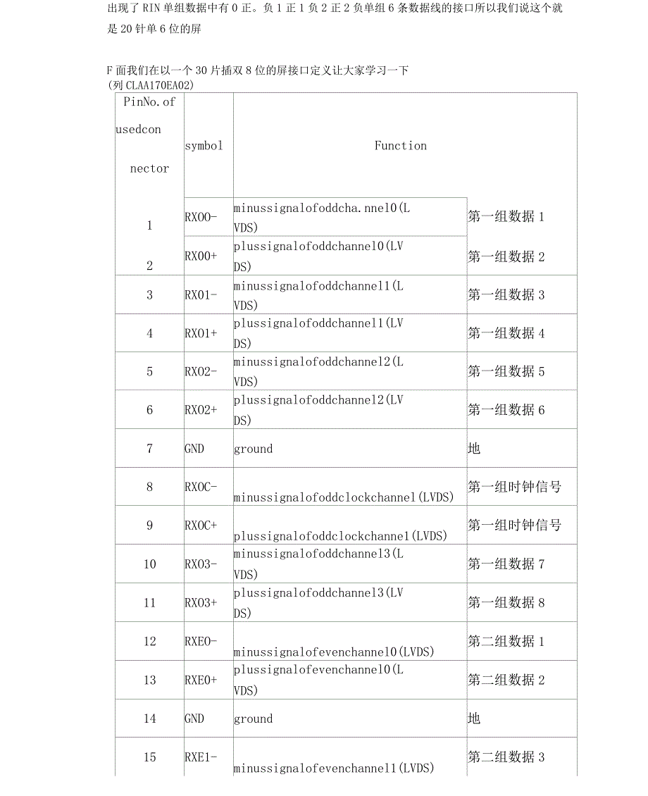 常见LVDS屏接口定义讲解_第3页