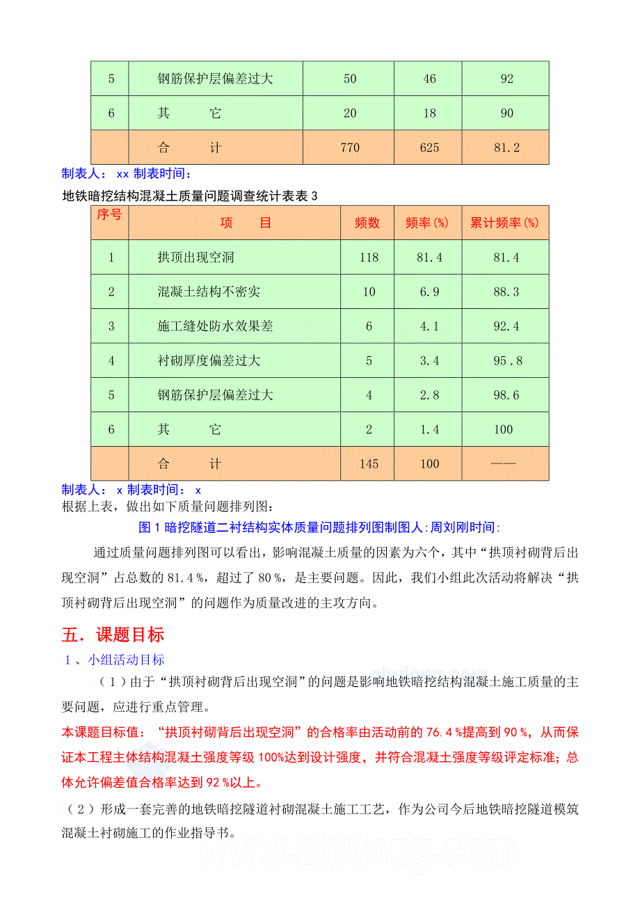 qc提高地铁暗挖结构混凝土施工质量_第4页