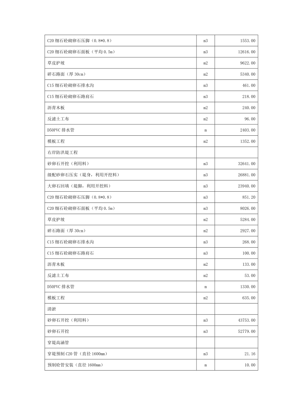 施工组织设计A成品.doc_第4页