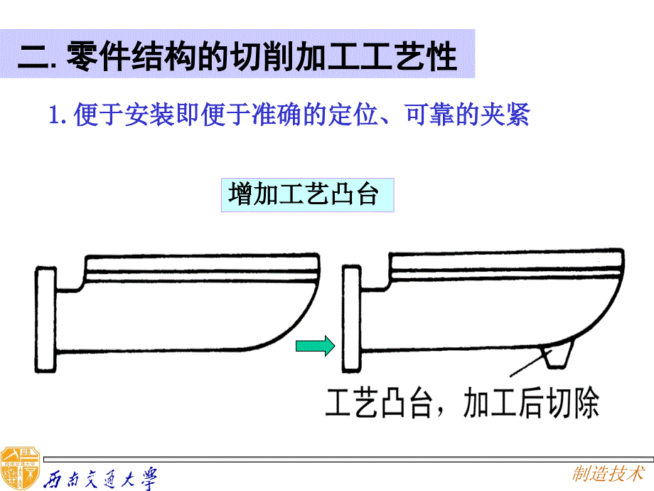 第六章第四节零件结构工艺性1_第4页