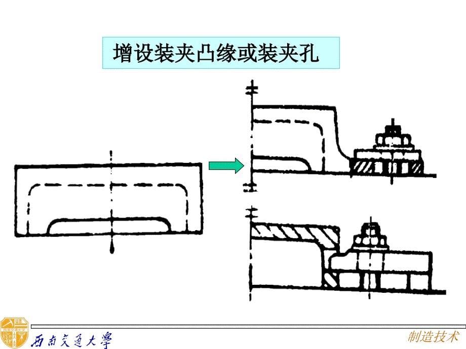 第六章第四节零件结构工艺性1_第5页