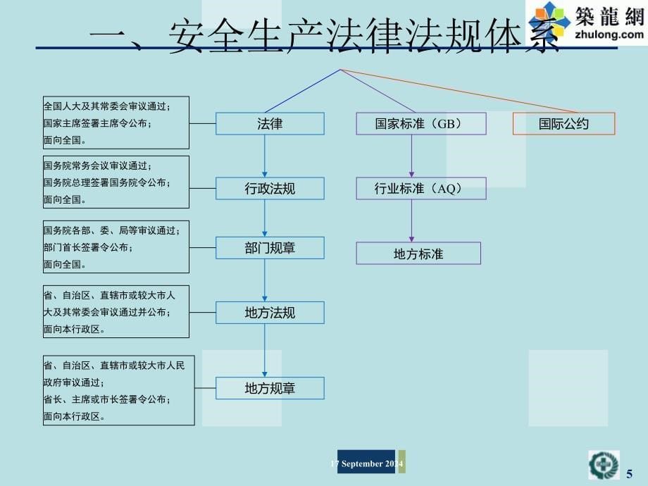 建筑工程新员工入职安全教育培训讲义166页 图文解析_第5页