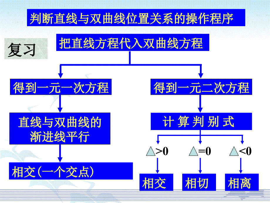 《抛物线的简单几何性质》ppt课件3优质公开课-人教A版选修2-1精品_第3页