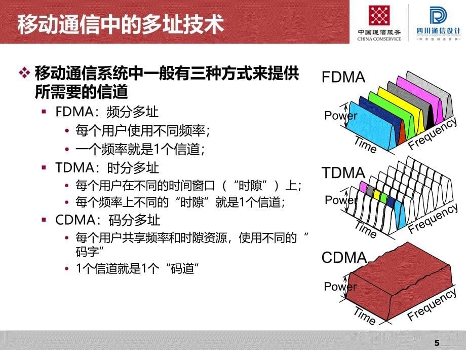 GSM网络基础知识_第5页