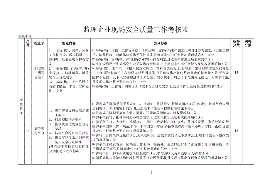 监理企业现场安全质量工作考核表[详细]_第1页