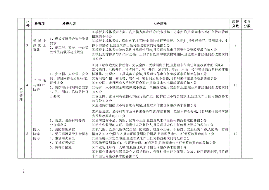 监理企业现场安全质量工作考核表[详细]_第2页