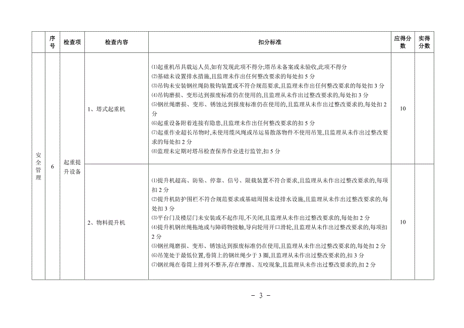 监理企业现场安全质量工作考核表[详细]_第3页