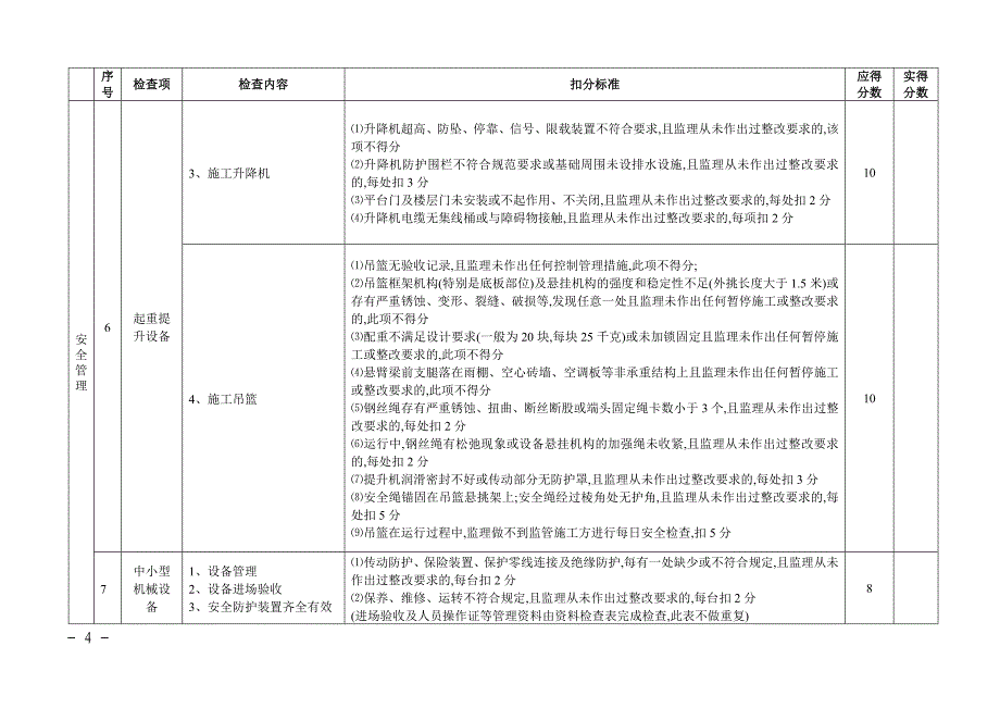 监理企业现场安全质量工作考核表[详细]_第4页