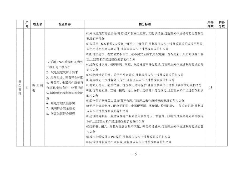 监理企业现场安全质量工作考核表[详细]_第5页