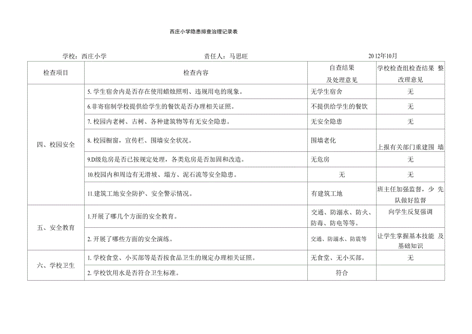 教育系统安全隐患排查治理记录表_第2页