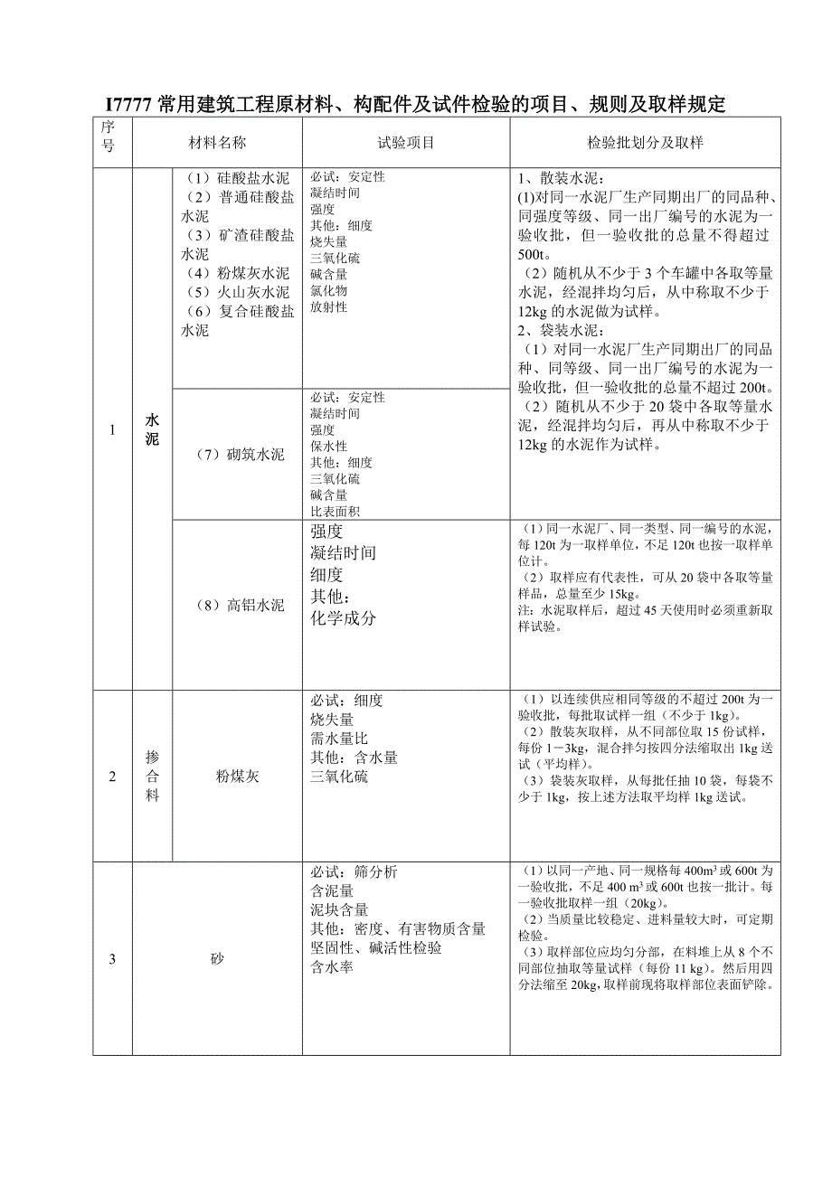 常用建筑工程原材料.doc_第1页