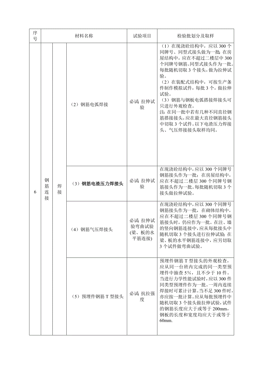 常用建筑工程原材料.doc_第4页