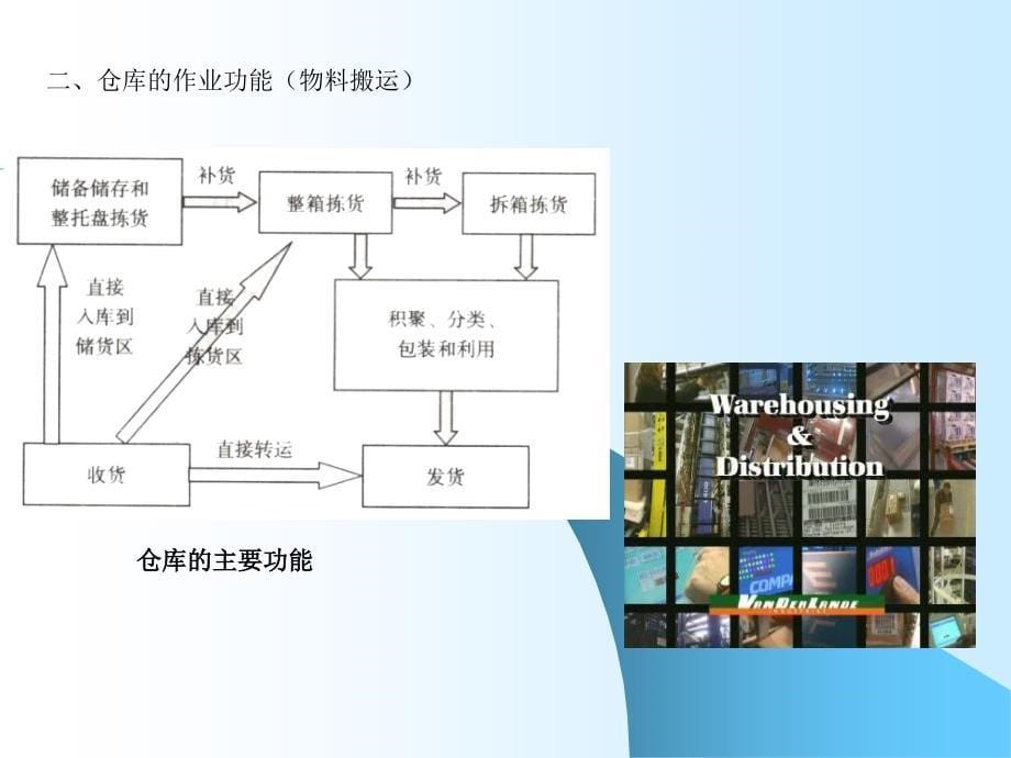 仓储配送管理-3存储决策_第5页