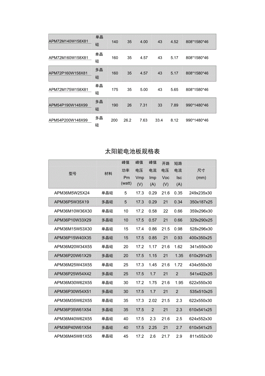 光伏组件太阳能电池板规格表_第4页