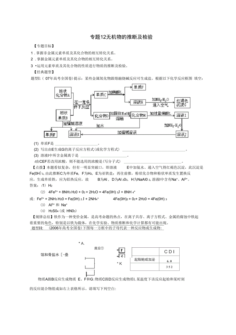 12无机物的推断及检验002_第1页