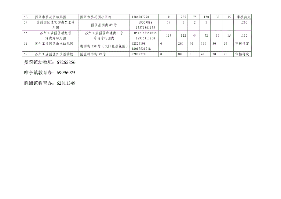 434-2012年园区幼儿园招生工作一览表_第4页