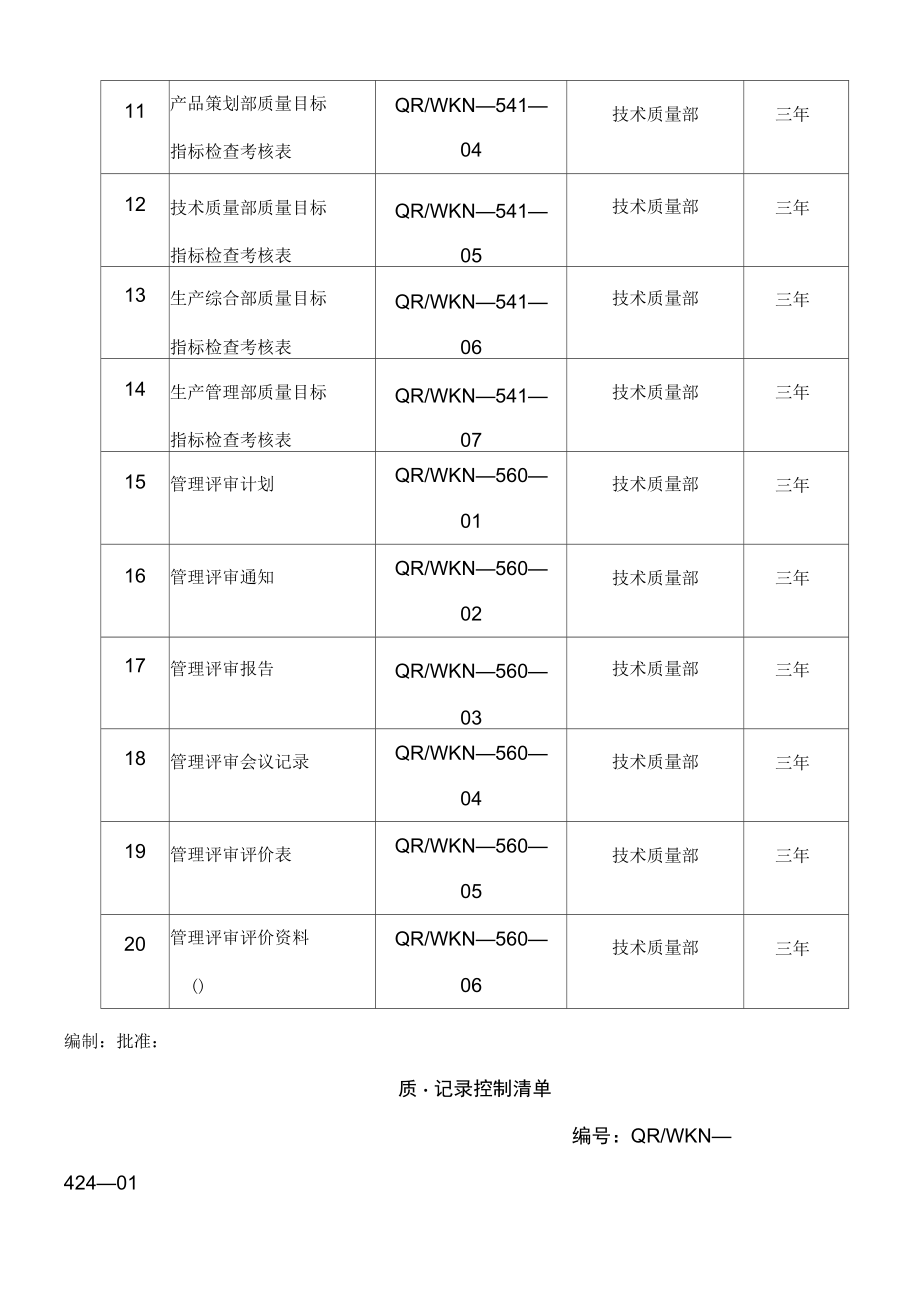 企业质量记录表格_第2页