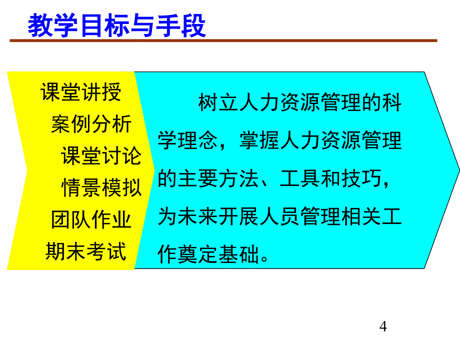 人力资源管理概述_第4页