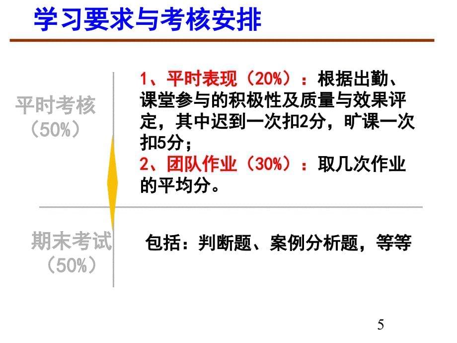 人力资源管理概述_第5页