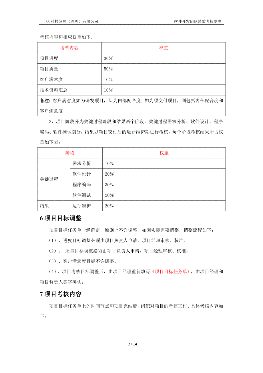 XX科技软件开发团队绩效考核制度_第4页