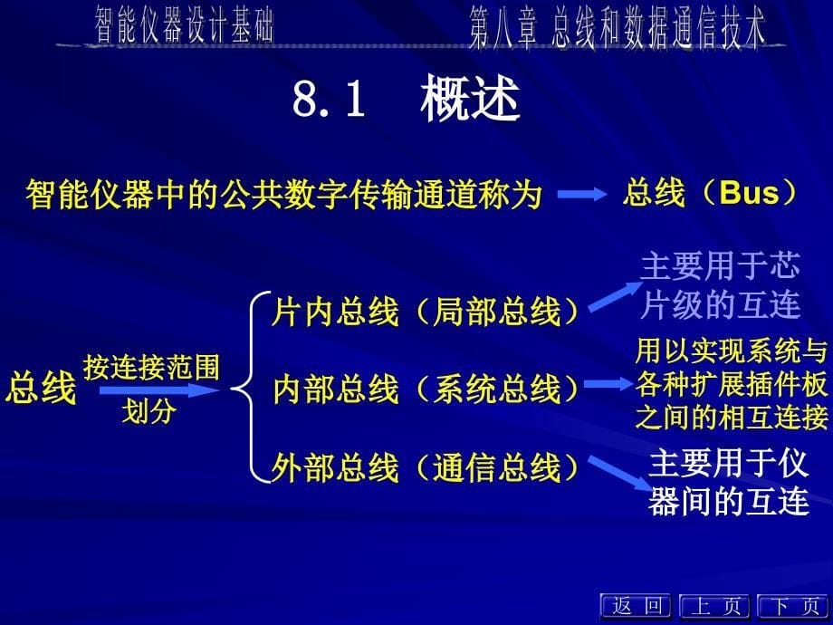 第八章总线和数据通信技术_第5页