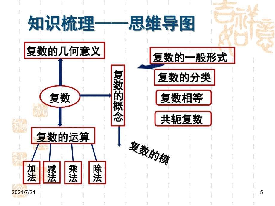 高二复数复习PPT课件_第5页