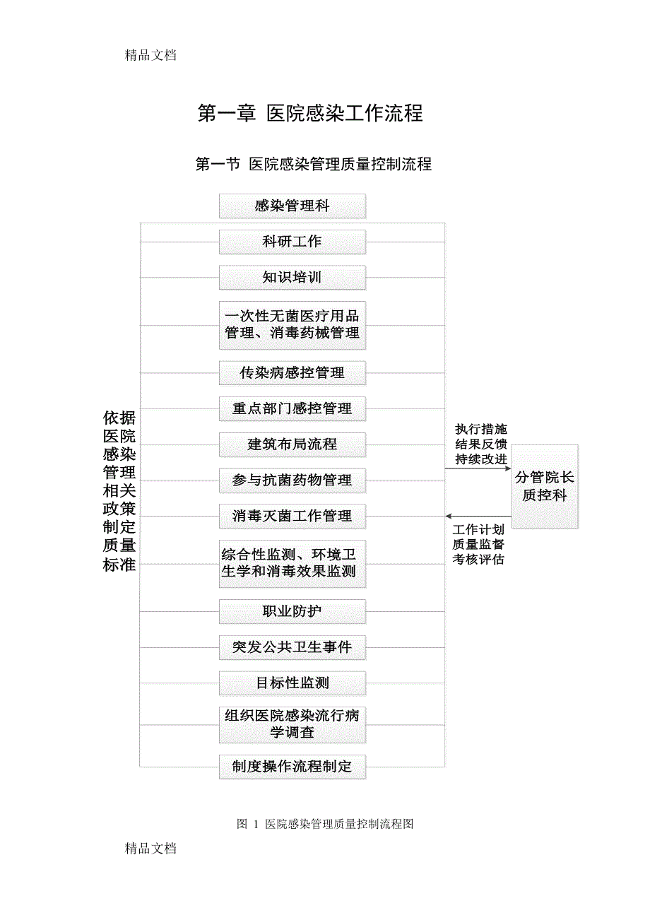 最新医院感染工作流程资料_第1页