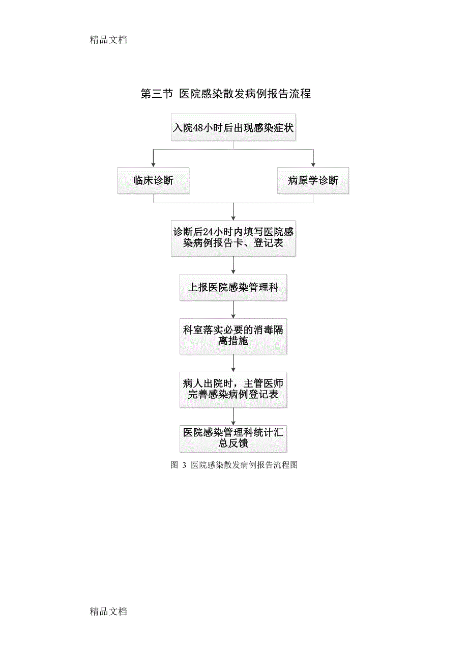 最新医院感染工作流程资料_第3页