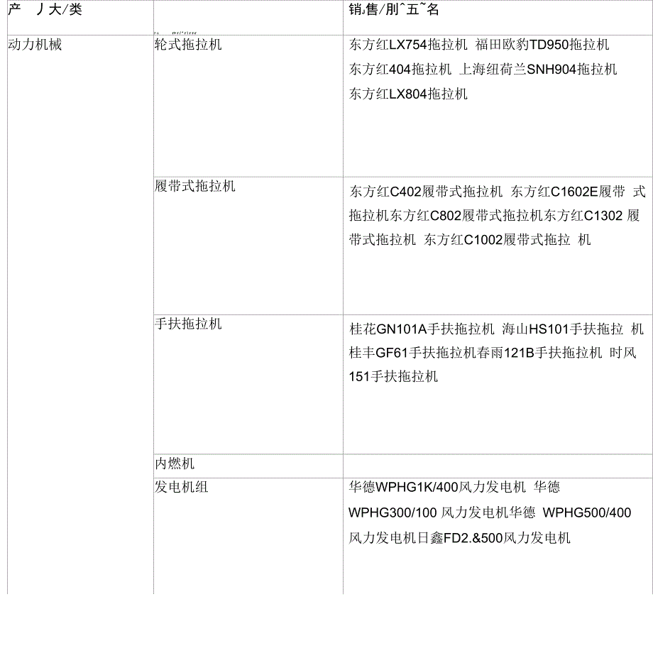 农机品牌销量前五名_第1页