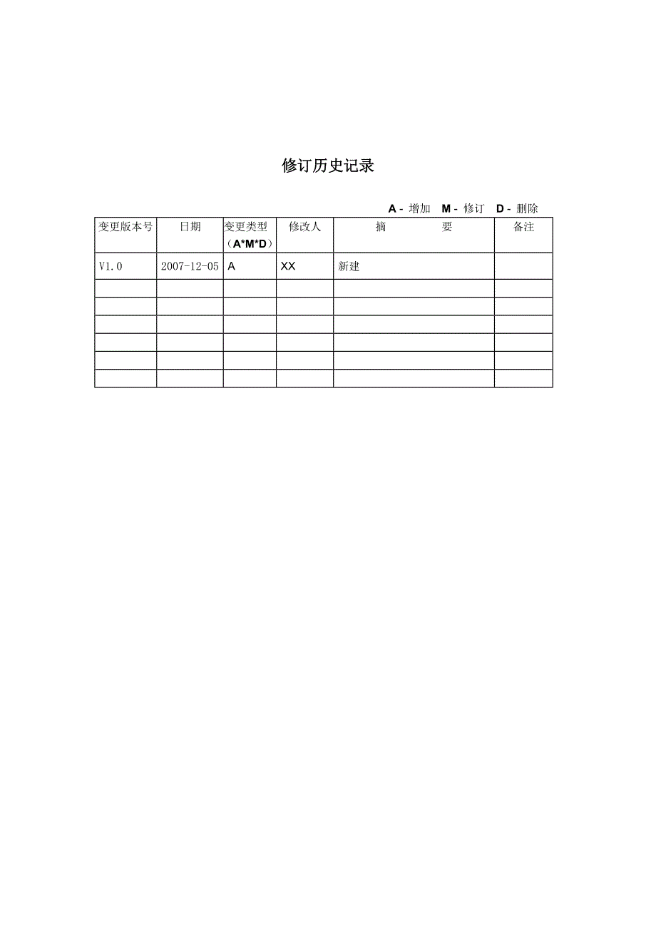 FTCS单元测试报告_第2页