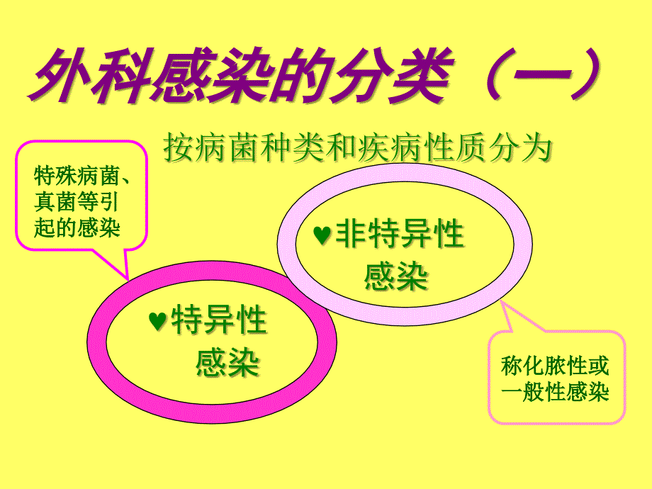 外科感染病人PPT课件_第4页