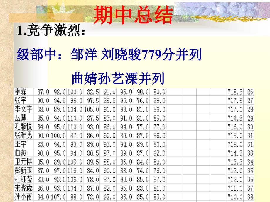 初三家长会主题班会_第4页