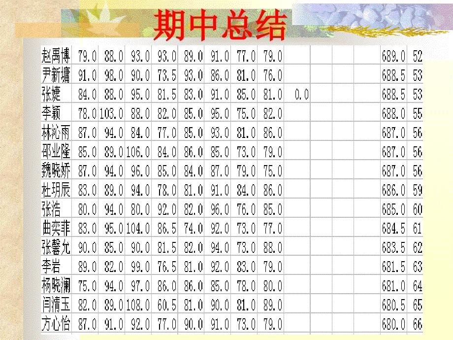 初三家长会主题班会_第5页