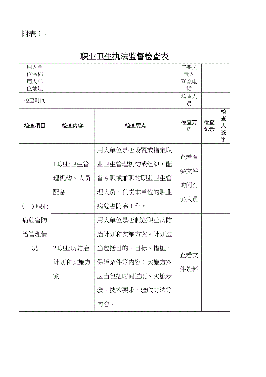 职业卫生执法监督检查表_第1页