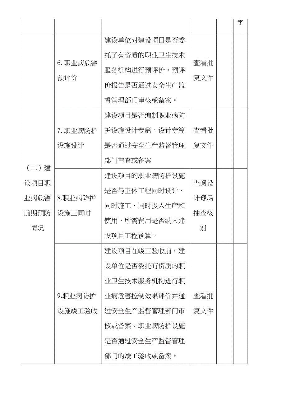 职业卫生执法监督检查表_第3页