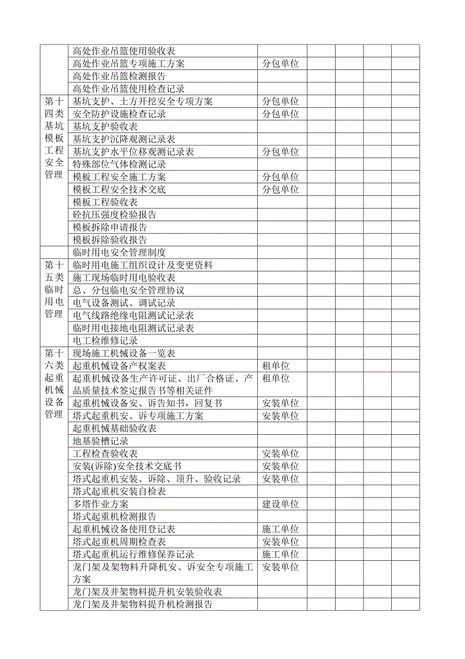 建设工程施工现场安全资料分类表_第4页