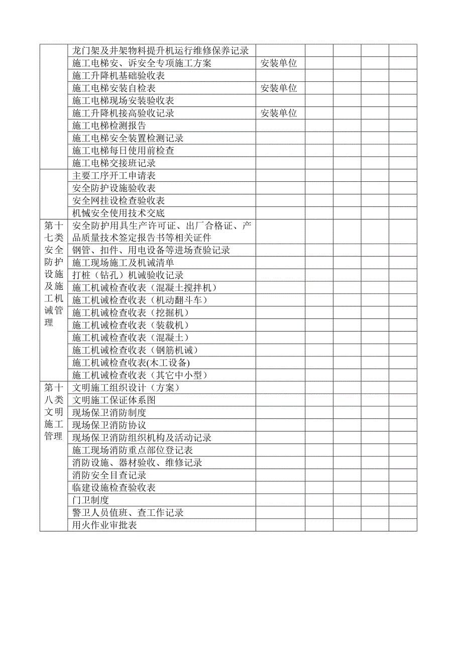 建设工程施工现场安全资料分类表_第5页