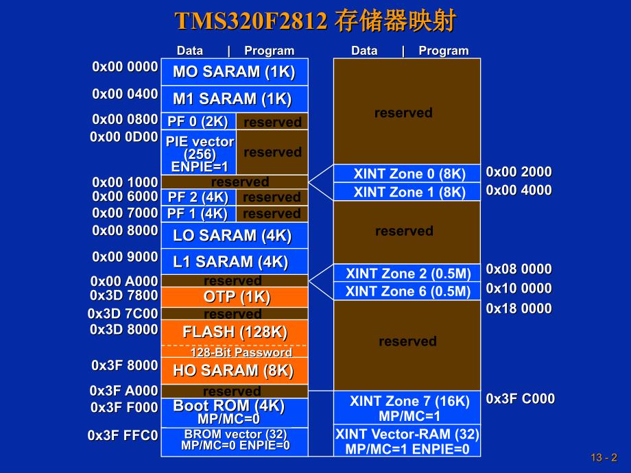 最新单元十三PPT课件_第2页