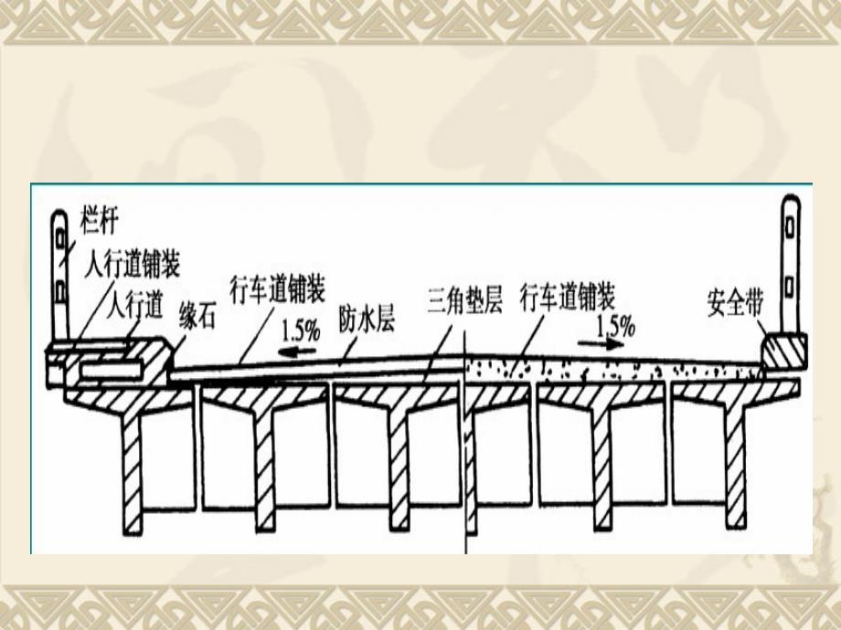 桥梁工程2ppt课件_第2页