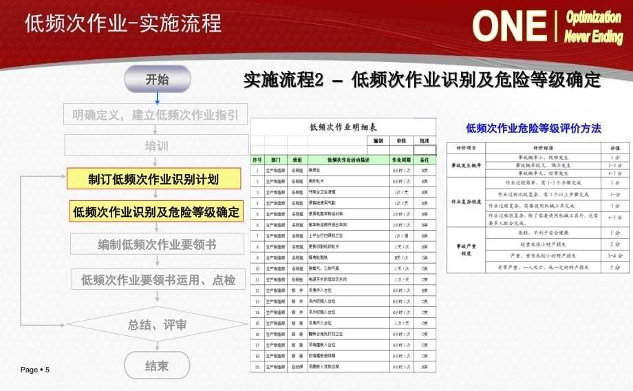 《低频次作业》PPT课件_第5页